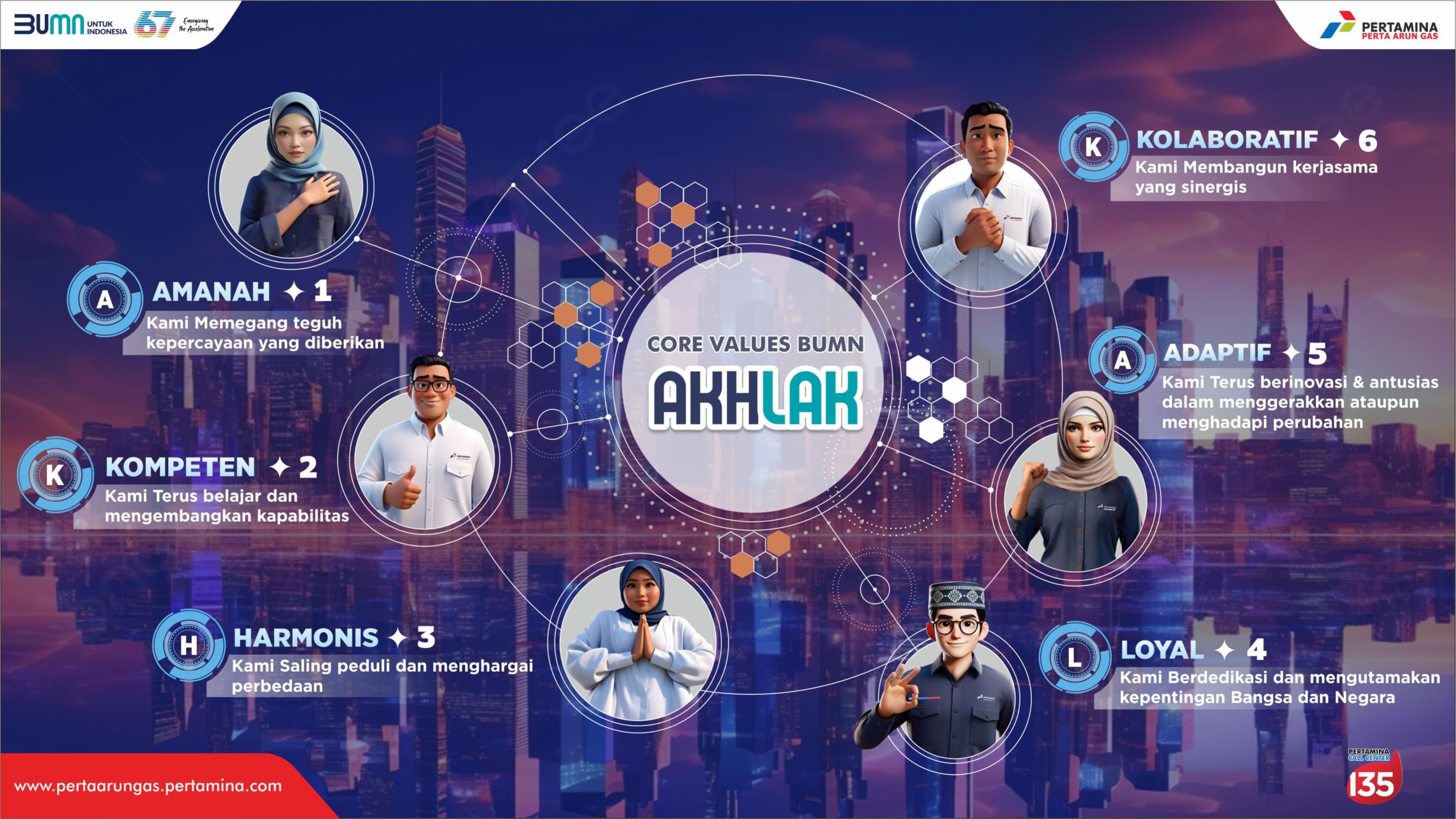 AKHLAK Core Values